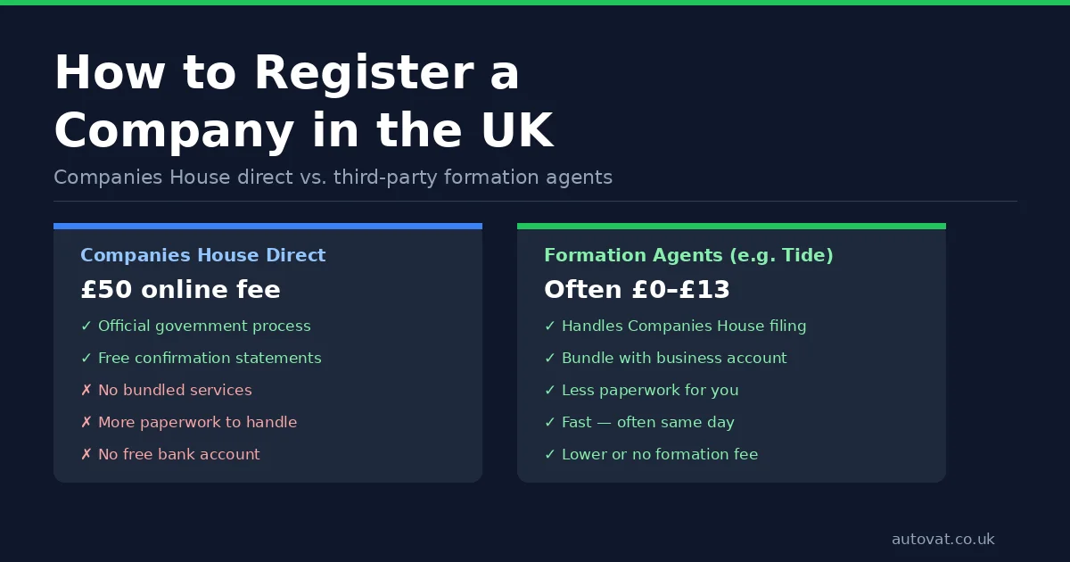 How to Register a Company in the UK