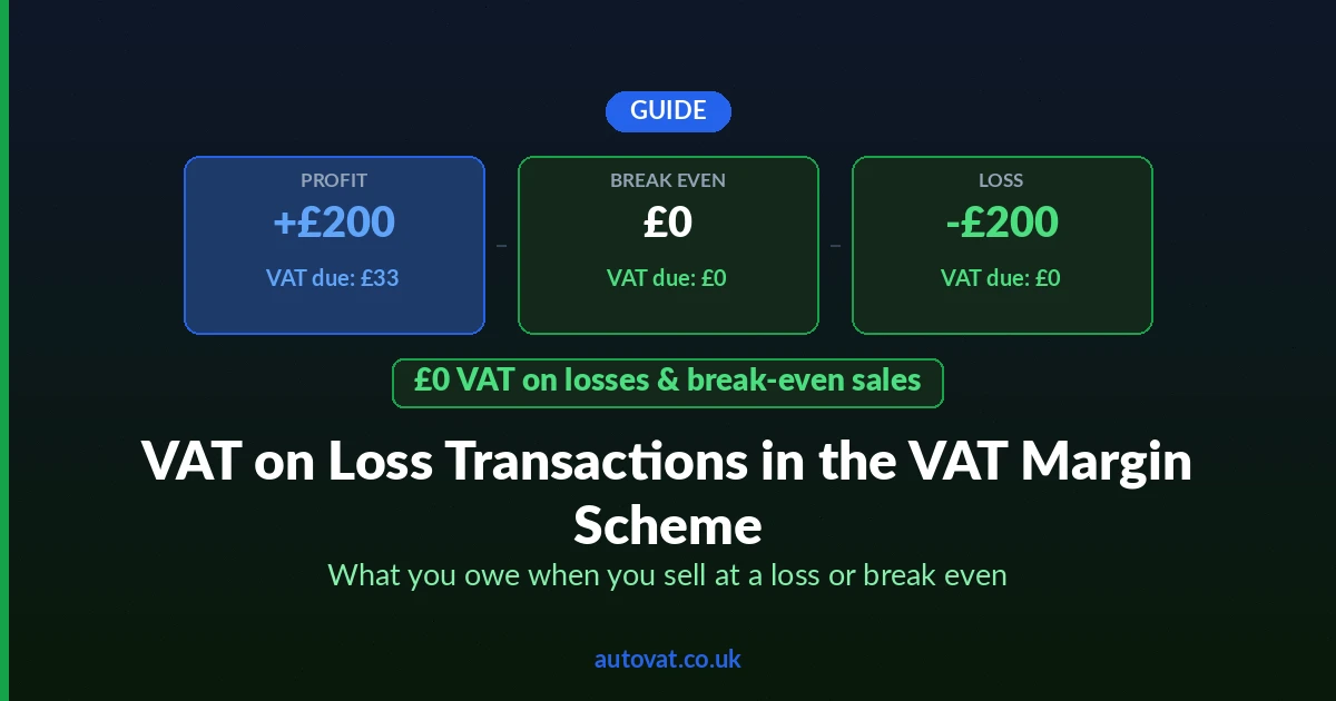 VAT on Loss Transactions Under the VAT Margin Scheme