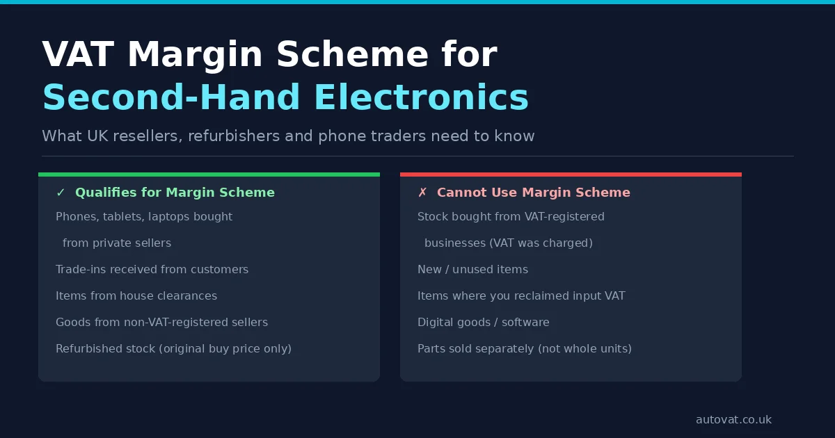 VAT Margin Scheme for Second-Hand Electronics UK