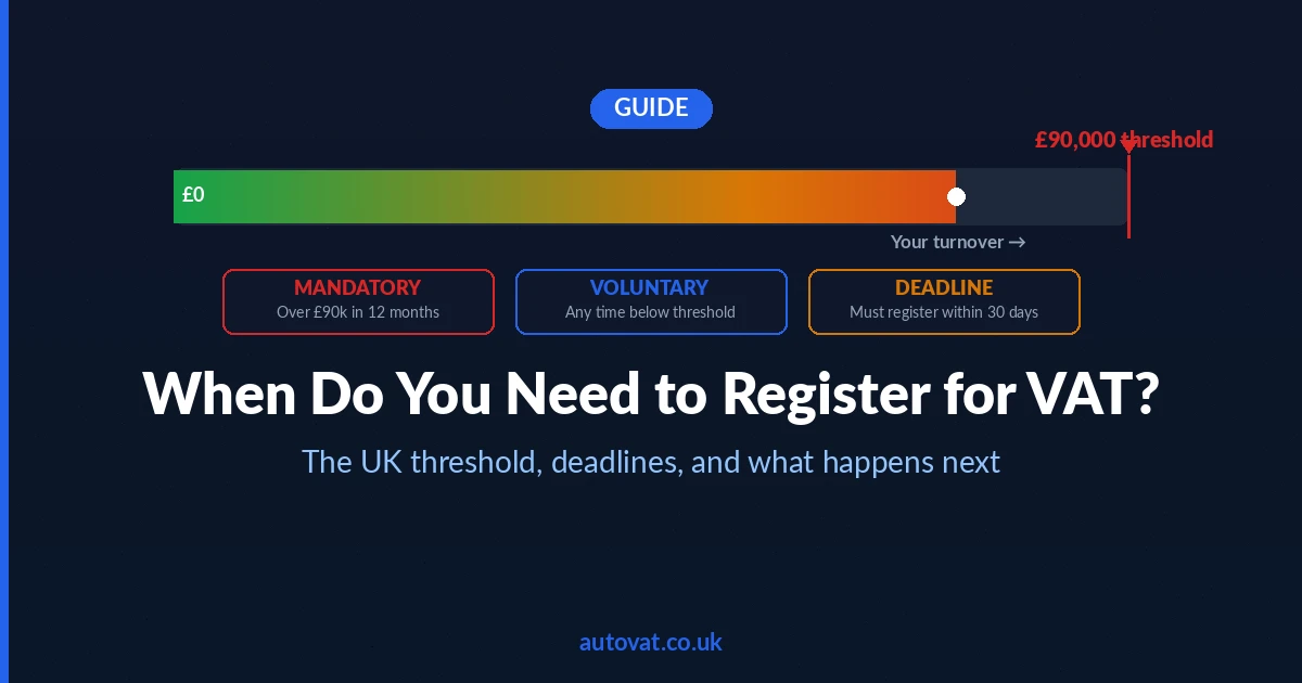 When Do You Need to Register for VAT in the UK?