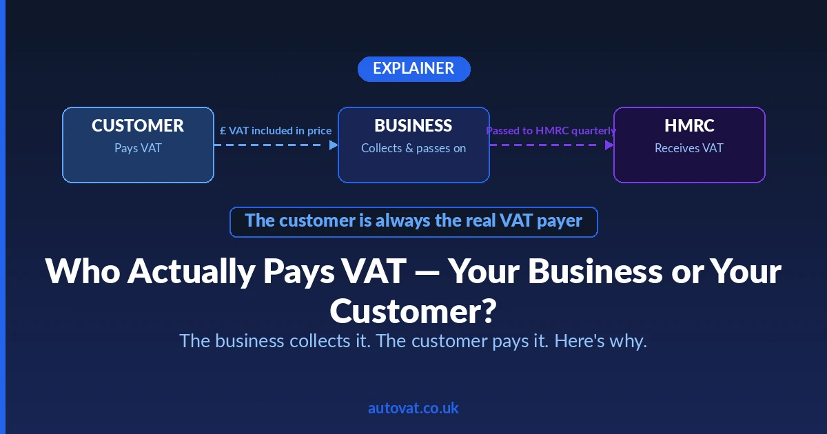 Who Actually Pays VAT — Your Business or Your Customer?