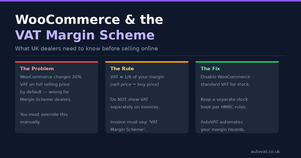 WooCommerce and the VAT Margin Scheme: What UK Dealers Need to Know